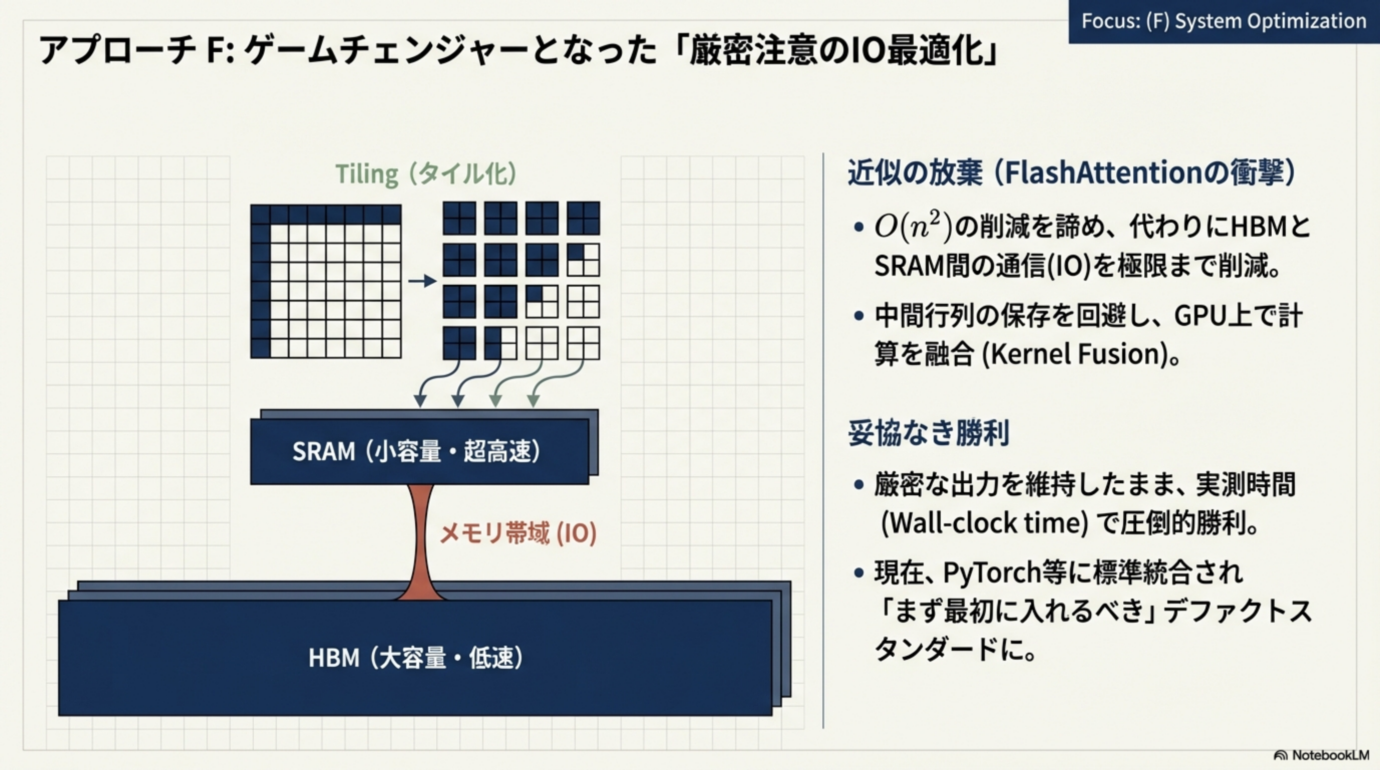 KVキャッシュの肥大化 - 推論時のボトルネック